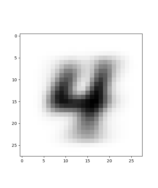 Pattern E4 model_E4_5000.png